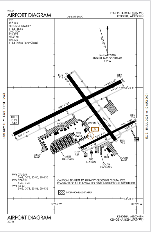 Airport Diagram 2021