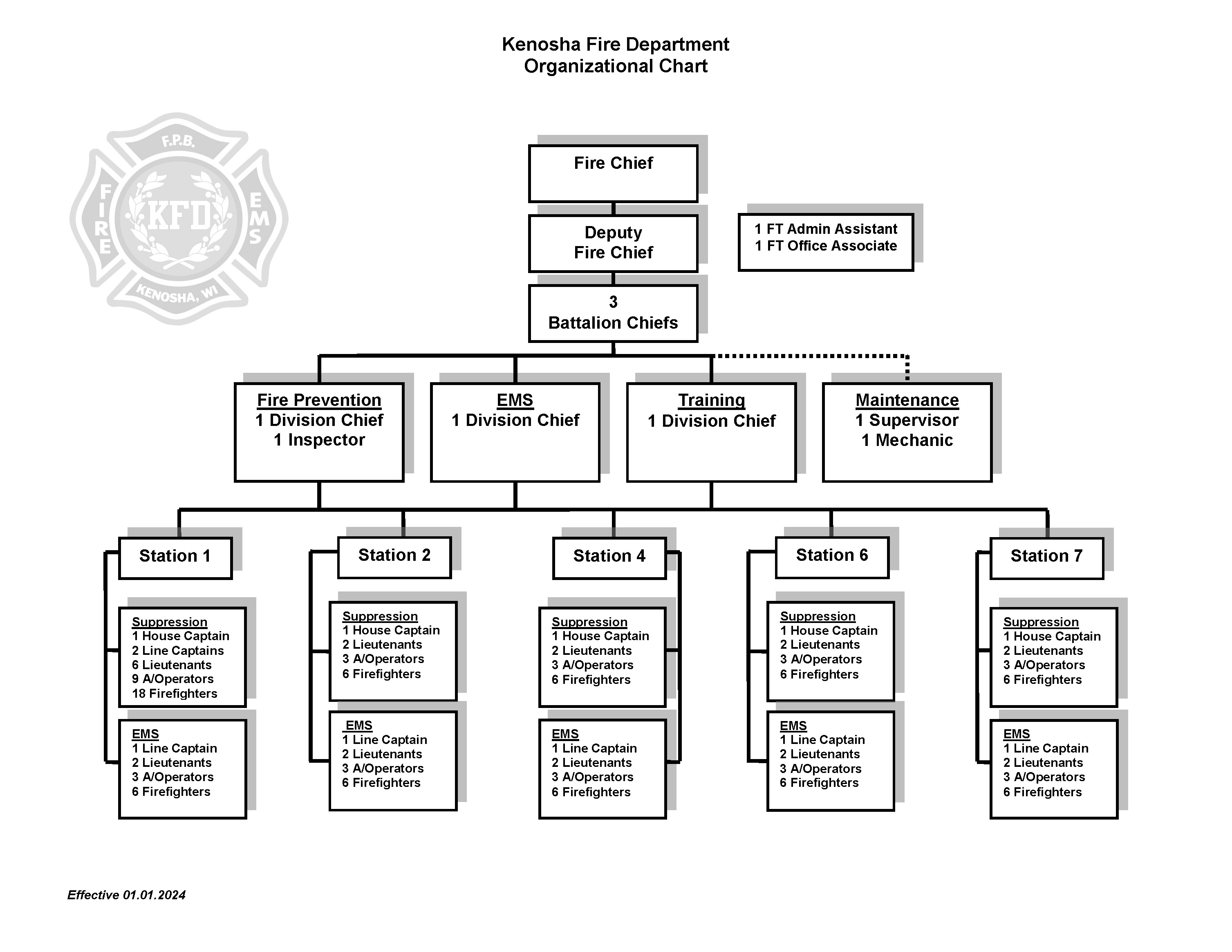 Organizational Chart Jan 2024