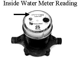 Water Meter Reading